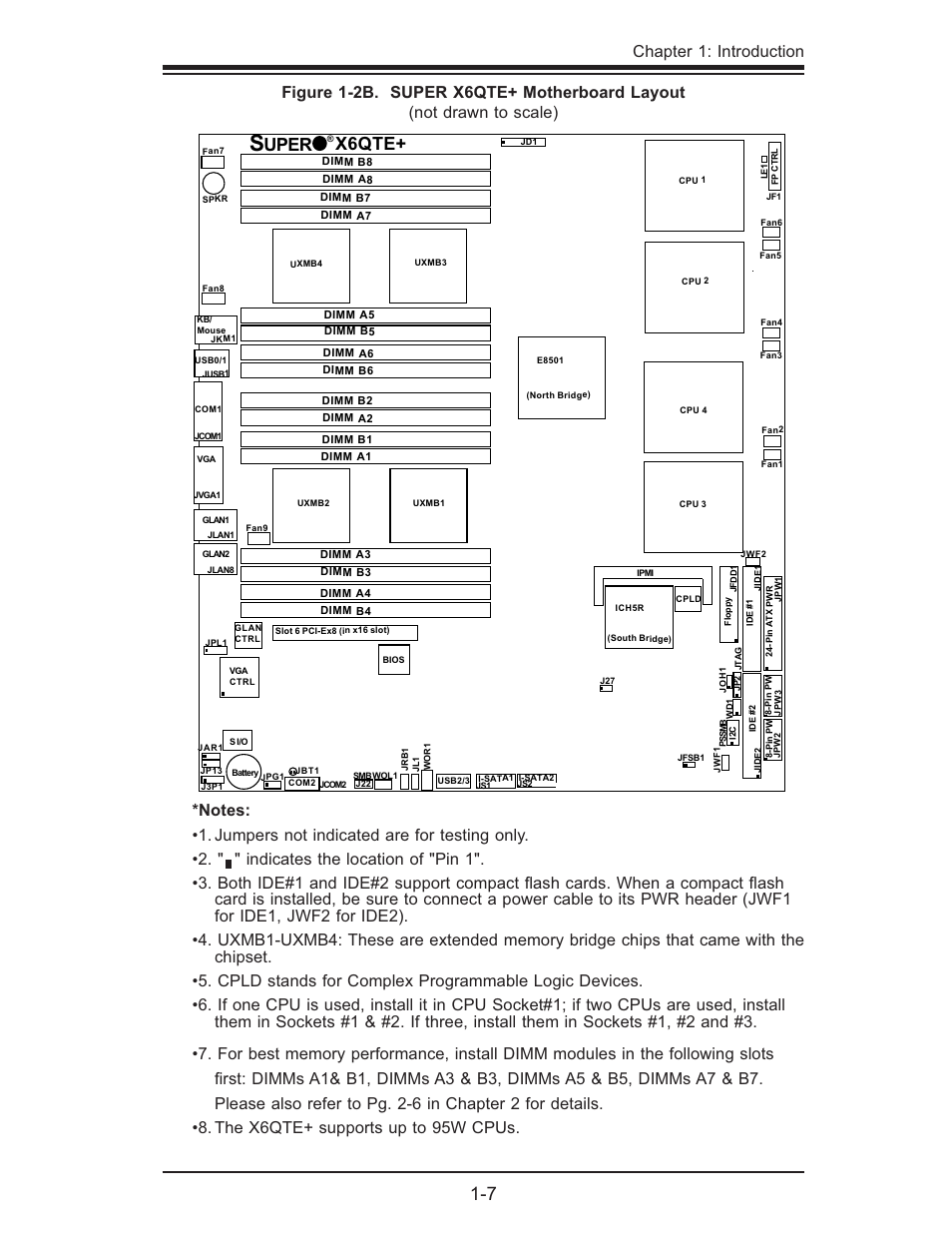 X6qte, Uper, Chapter 1: introduction | SUPER MICRO Computer X6QTE+ User Manual | Page 13 / 110