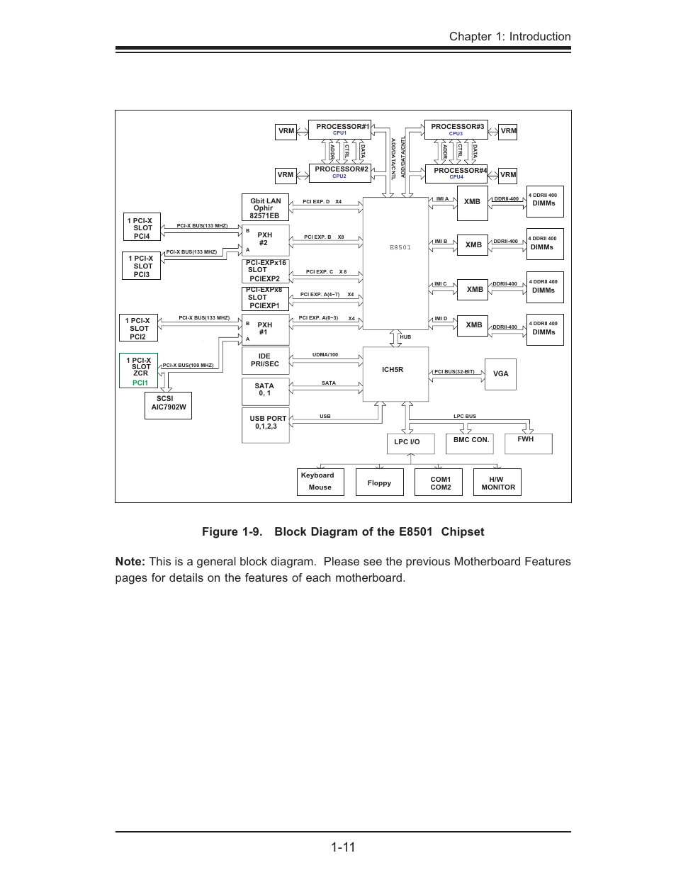 Chapter 1: introduction | SUPER MICRO Computer X6QTE+ User Manual | Page 17 / 110