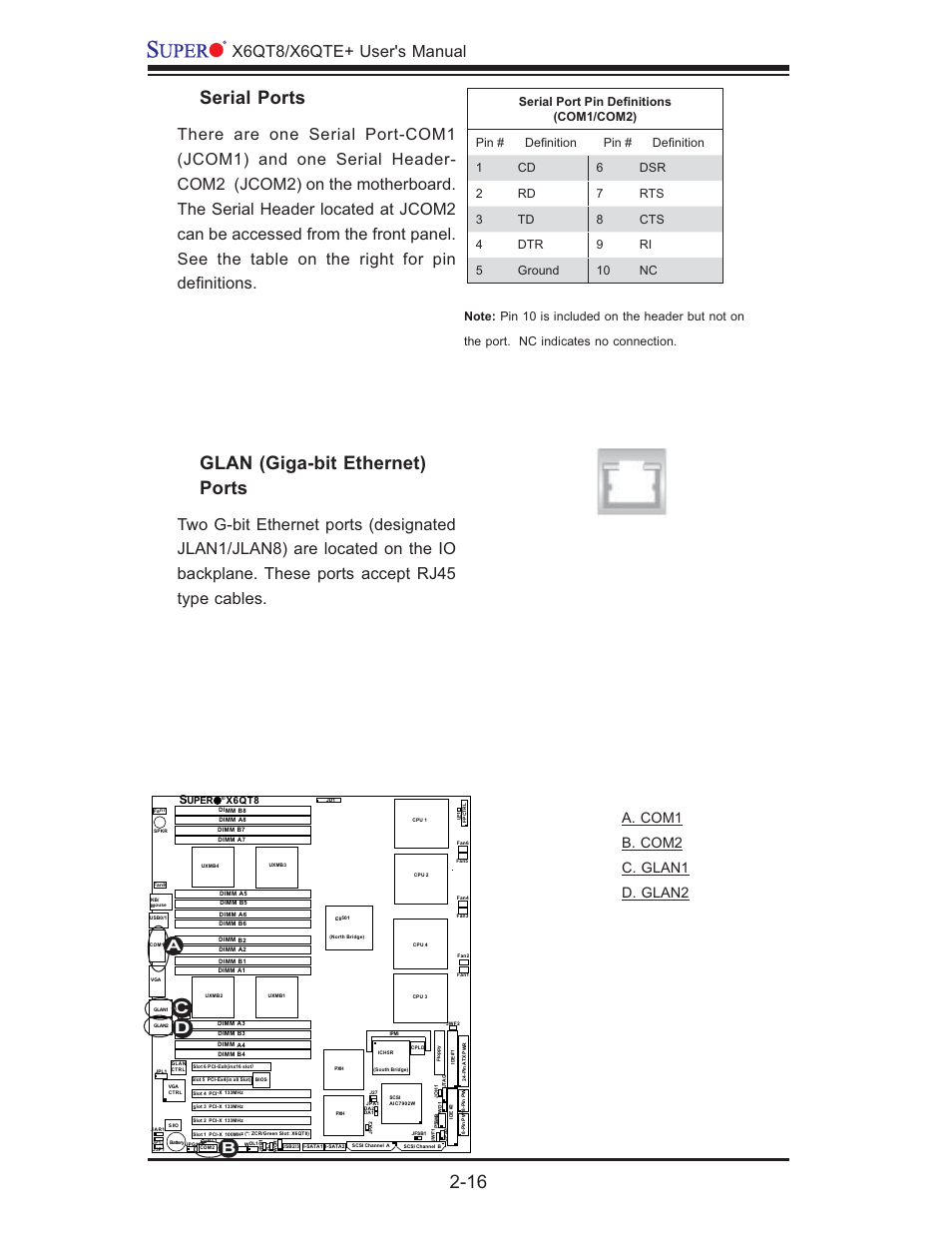 Serial ports, Glan (giga-bit ethernet) ports, X6qt8/x6qte+ user's manual | A. com1 b. com2 c. glan1 d. glan2 | SUPER MICRO Computer X6QTE+ User Manual | Page 38 / 110