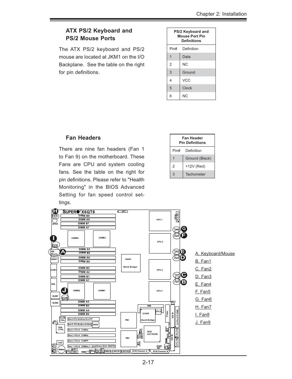 Atx ps/2 keyboard and ps/2 mouse ports, Fan headers, Chapter 2: installation | SUPER MICRO Computer X6QTE+ User Manual | Page 39 / 110