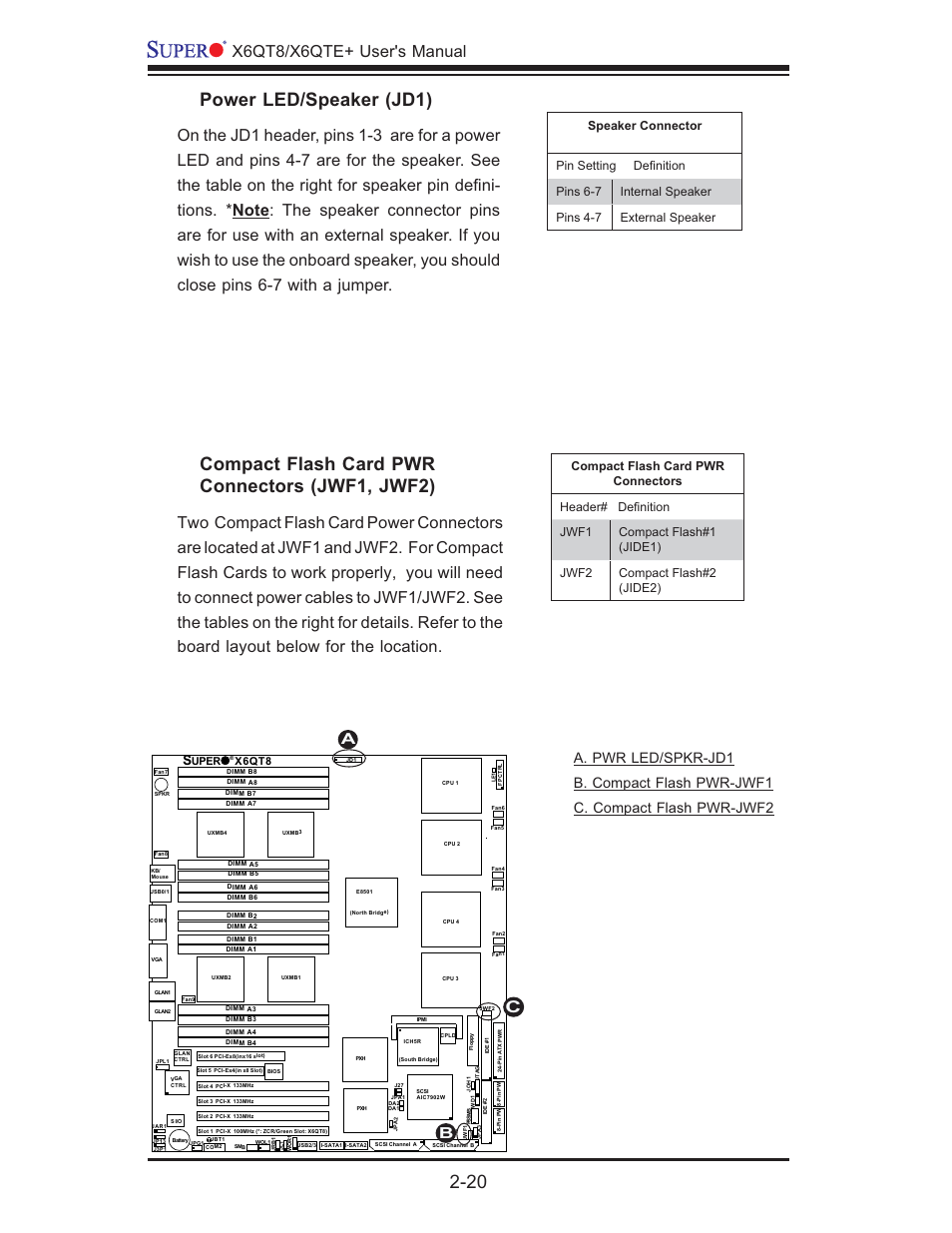 Power led/speaker (jd1), Compact flash card pwr connectors (jwf1, jwf2), X6qt8/x6qte+ user's manual | SUPER MICRO Computer X6QTE+ User Manual | Page 42 / 110