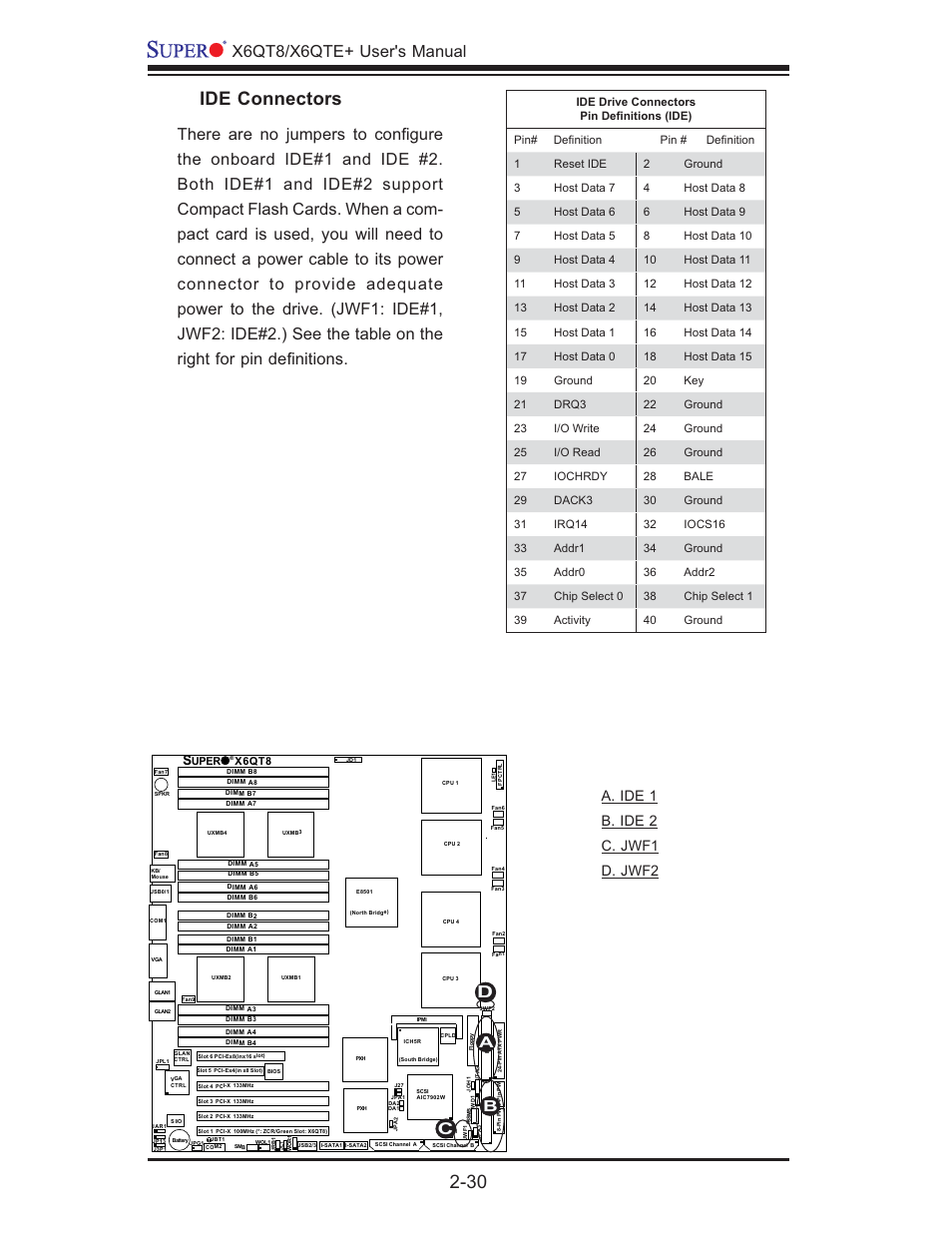 Ide connectors, X6qt8/x6qte+ user's manual, A. ide 1 b. ide 2 c. jwf1 d. jwf2 | SUPER MICRO Computer X6QTE+ User Manual | Page 52 / 110