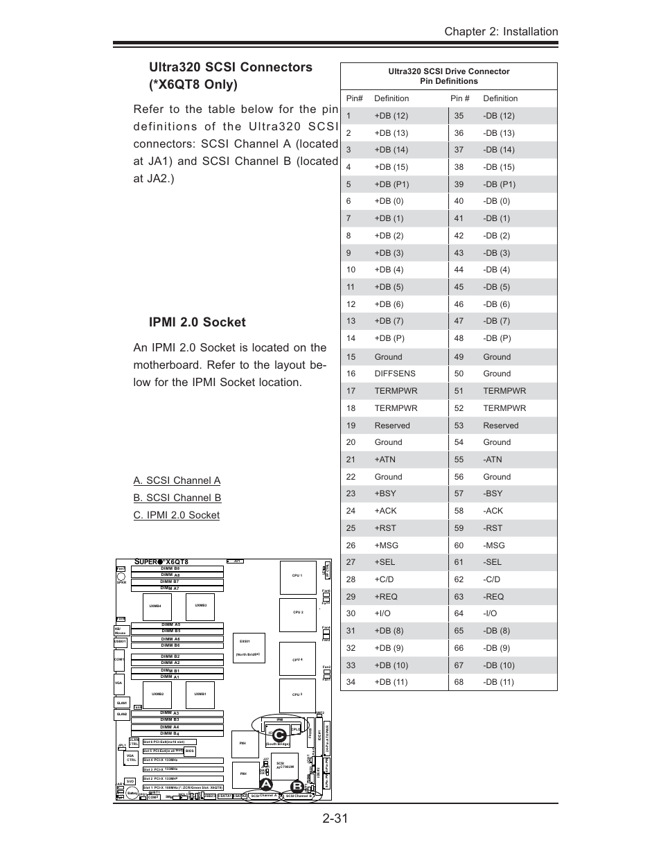 Ipmi 2.0 socket, Chapter 2: installation | SUPER MICRO Computer X6QTE+ User Manual | Page 53 / 110
