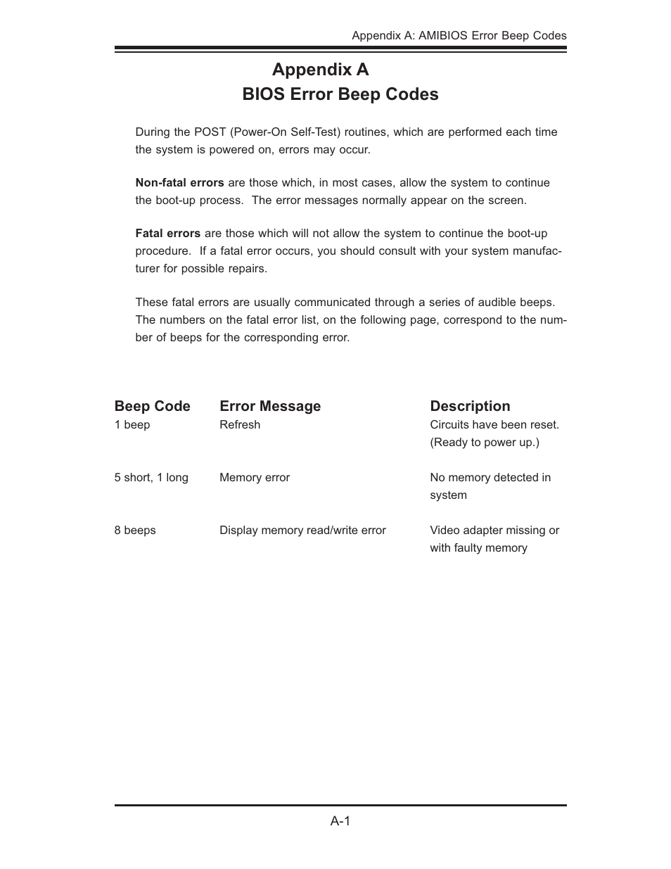 Appendix a bios error beep codes | SUPER MICRO Computer X6QTE+ User Manual | Page 79 / 110