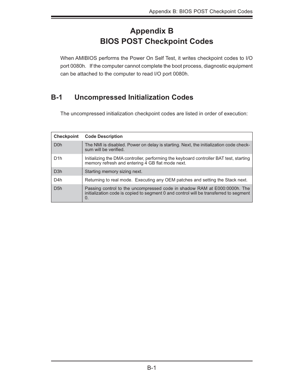 Appendix b bios post checkpoint codes, B-1 uncompressed initialization codes | SUPER MICRO Computer X6QTE+ User Manual | Page 81 / 110