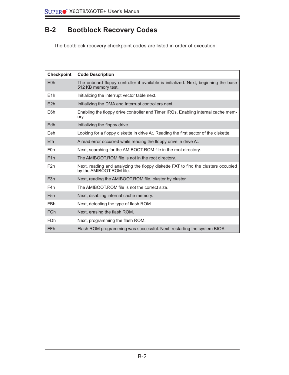 B-2 bootblock recovery codes | SUPER MICRO Computer X6QTE+ User Manual | Page 82 / 110