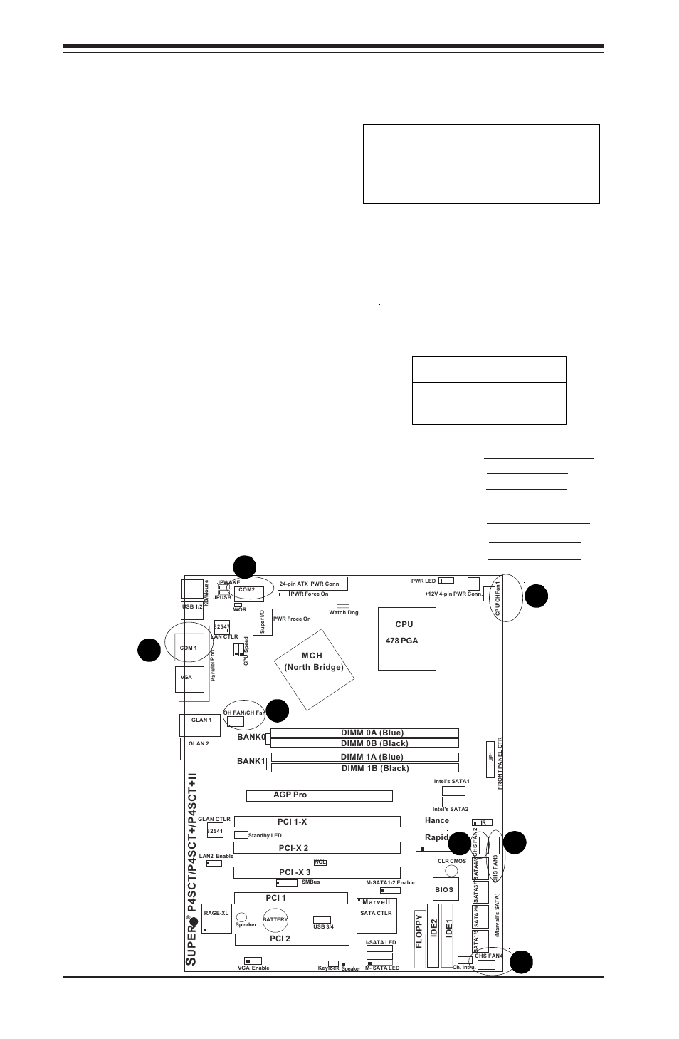 12 s, Fan headers, Serial ports | Uper p4sct/p4sct+/p4sct+ii user's manual | SUPER MICRO Computer P4SCT User Manual | Page 32 / 100