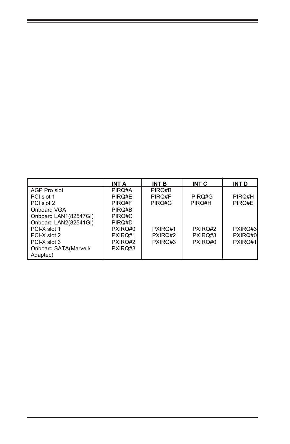 SUPER MICRO Computer P4SCT User Manual | Page 50 / 100