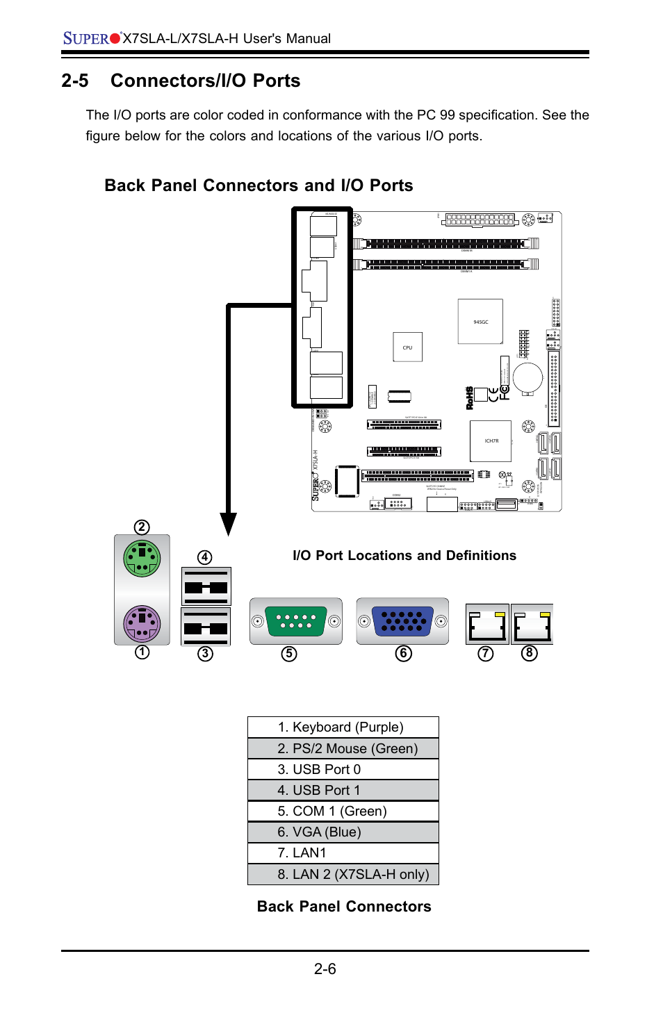 5 connectors/i/o ports, Back panel connectors and i/o ports, Back panel connectors | SUPER MICRO Computer X7SLA-H User Manual | Page 26 / 81