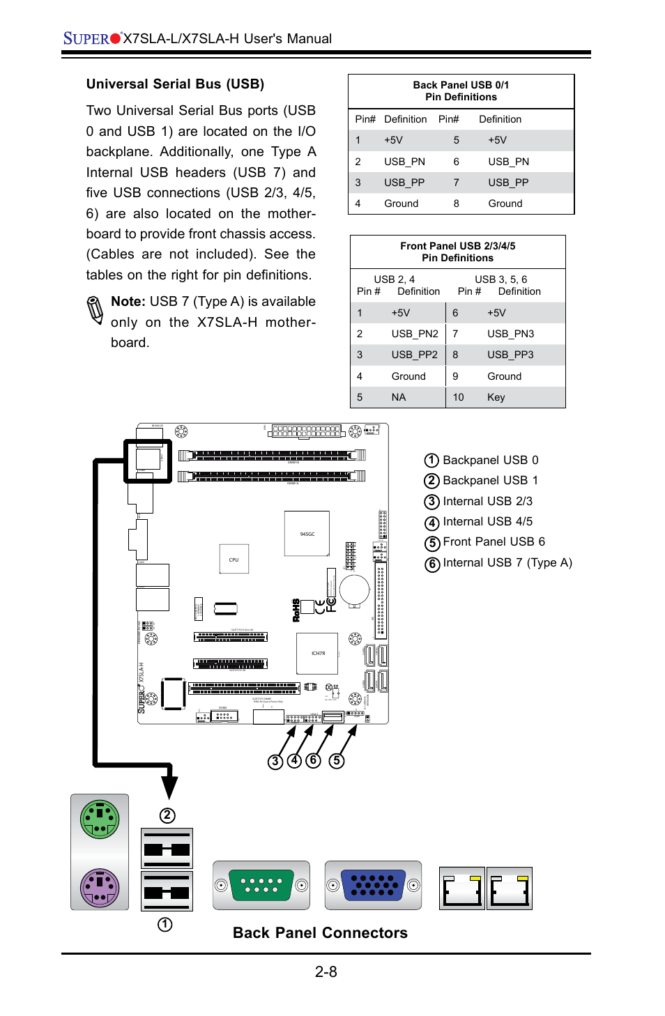 Back panel connectors, X7sla-l/x7sla-h user's manual | SUPER MICRO Computer X7SLA-H User Manual | Page 28 / 81