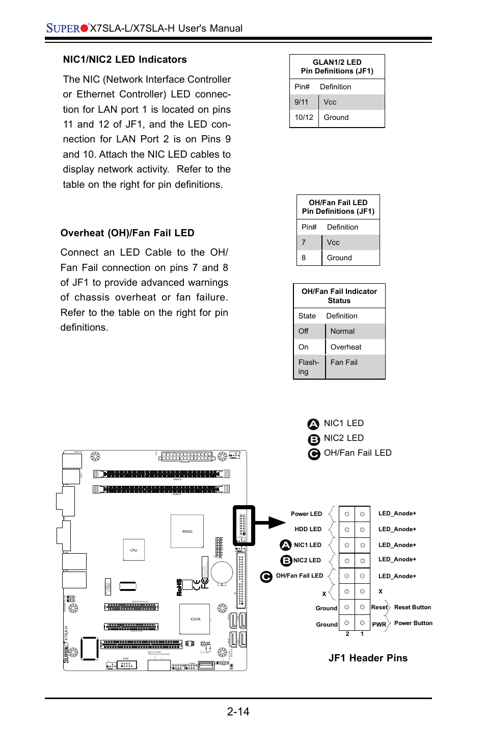 X7sla-l/x7sla-h user's manual, Jf1 header pins, Nic1 led nic2 led oh/fan fail led | Nic2 led led_anode | SUPER MICRO Computer X7SLA-H User Manual | Page 34 / 81