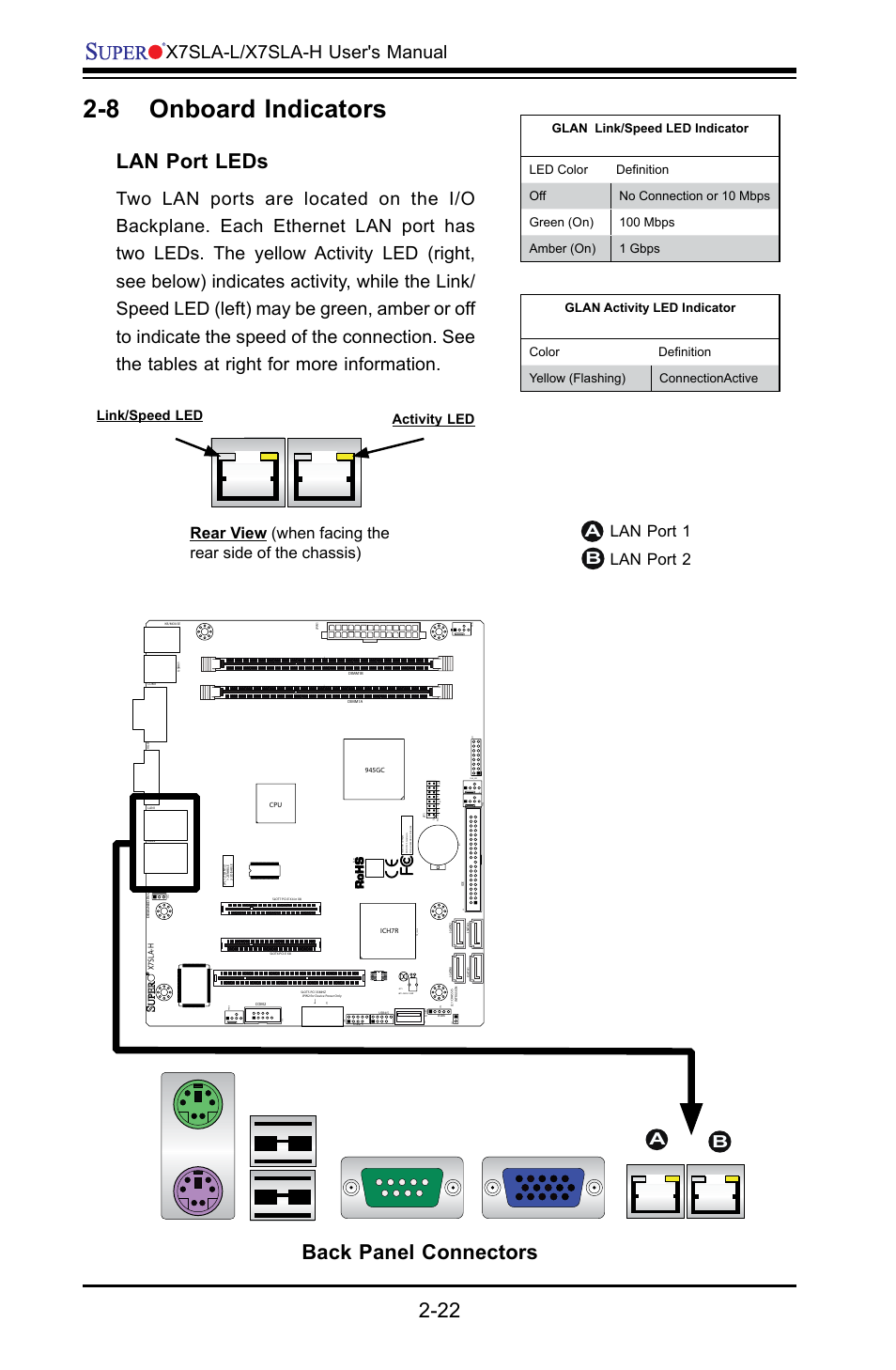 8 onboard indicators, Lan port leds, Back panel connectors | X7sla-l/x7sla-h user's manual, Activity led link/speed led | SUPER MICRO Computer X7SLA-H User Manual | Page 42 / 81