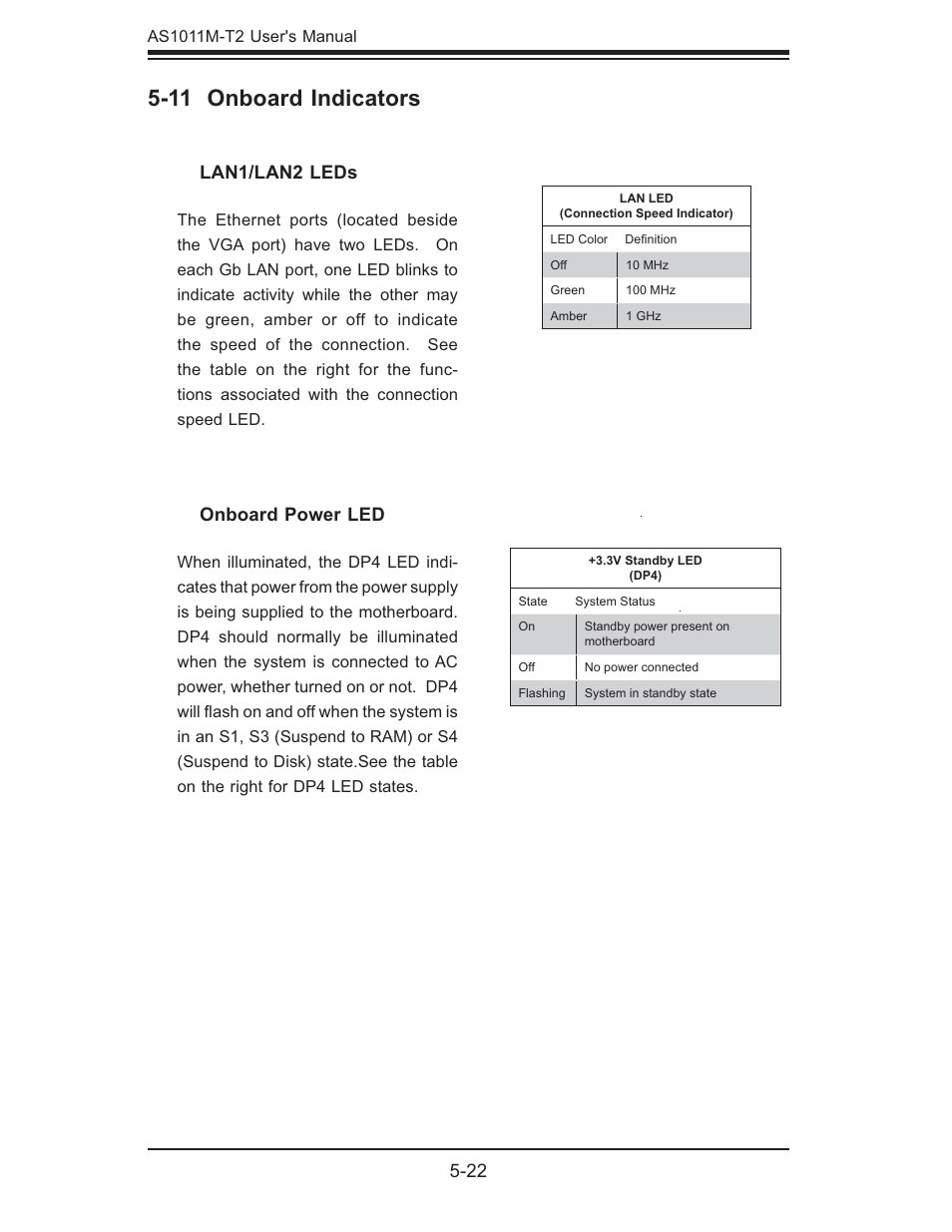 11 onboard indicators | SUPER MICRO Computer AS1011M-T2 User Manual | Page 56 / 104