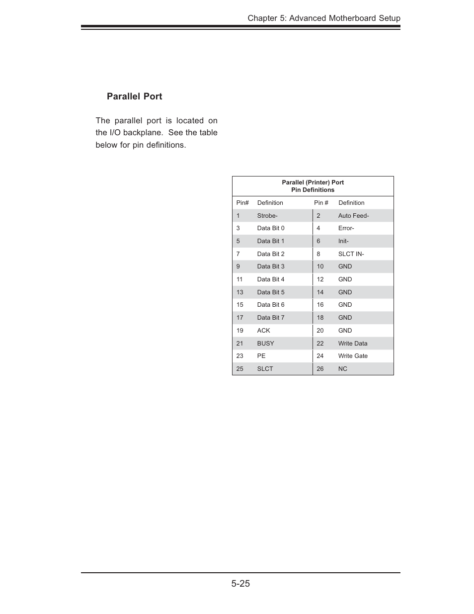 25 parallel port, Chapter 5: advanced motherboard setup | SUPER MICRO Computer AS1011M-T2 User Manual | Page 59 / 104