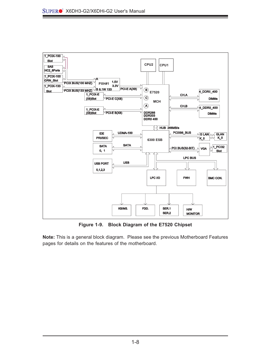 SUPER MICRO Computer X6DHi-G2 User Manual | Page 14 / 120