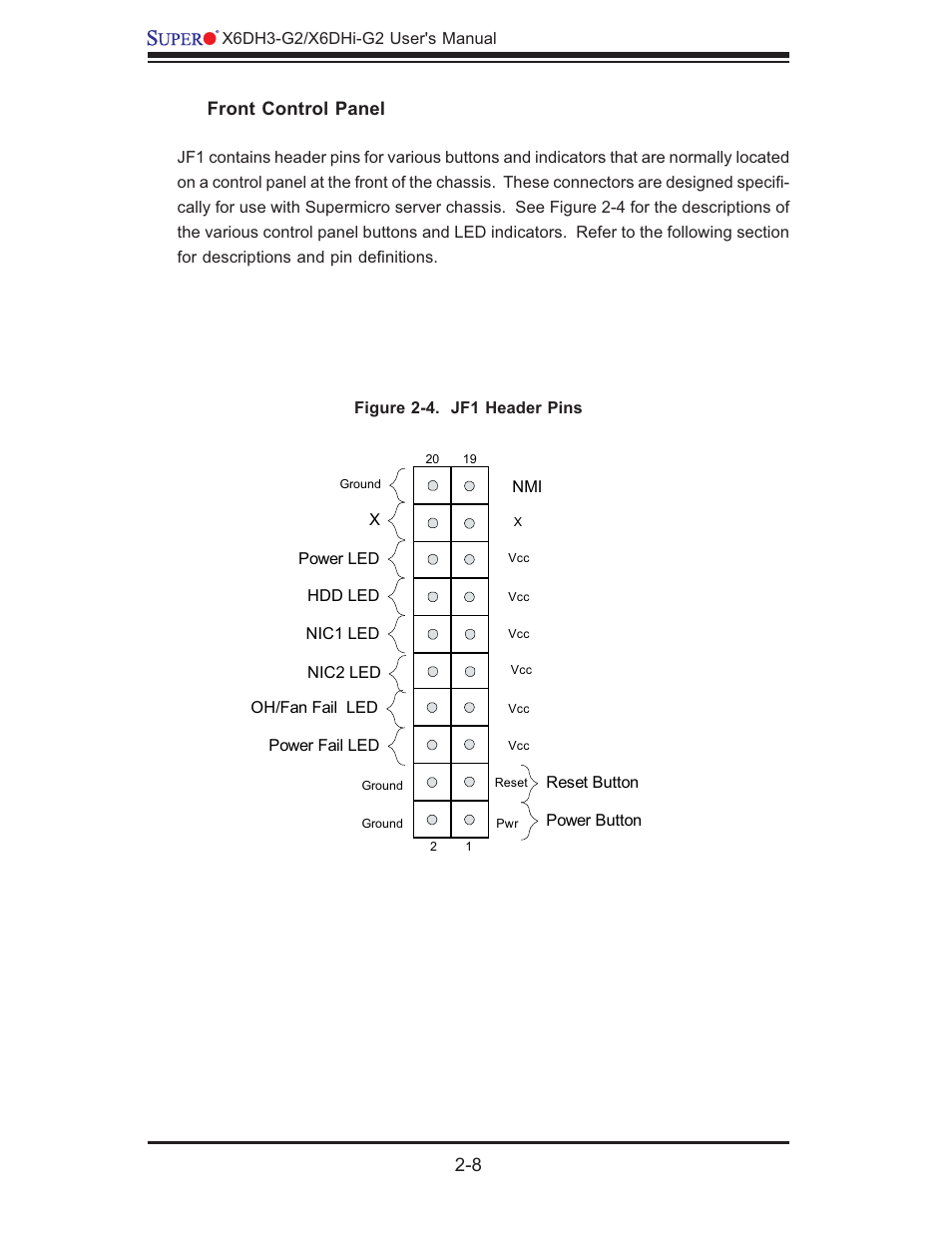 Front control panel | SUPER MICRO Computer X6DHi-G2 User Manual | Page 28 / 120