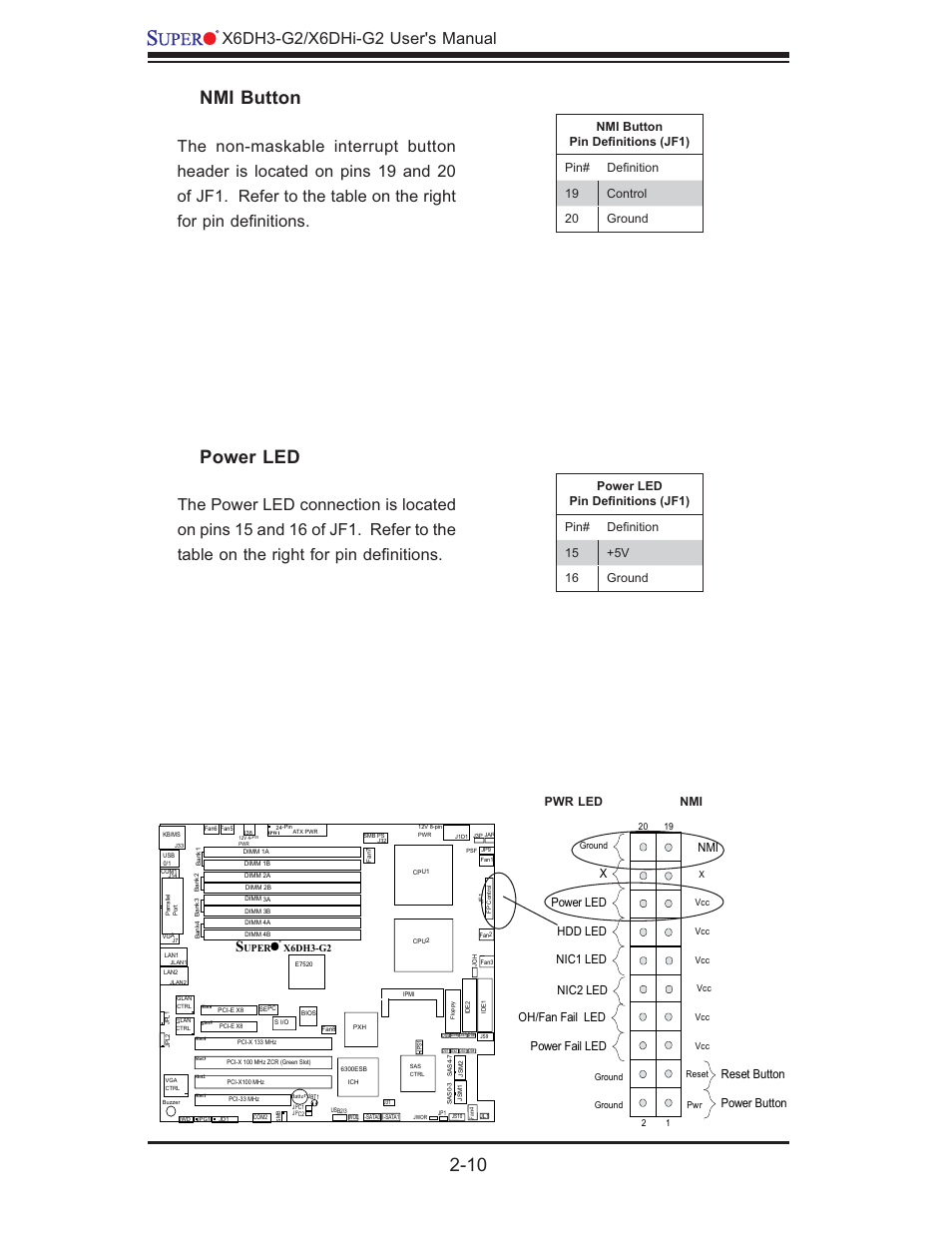 Power led, Nmi button, Power button oh/fan fail led | Nic1 led reset button, Power fail led hdd led power led, Nic2 led, Nmi pwr led | SUPER MICRO Computer X6DHi-G2 User Manual | Page 30 / 120