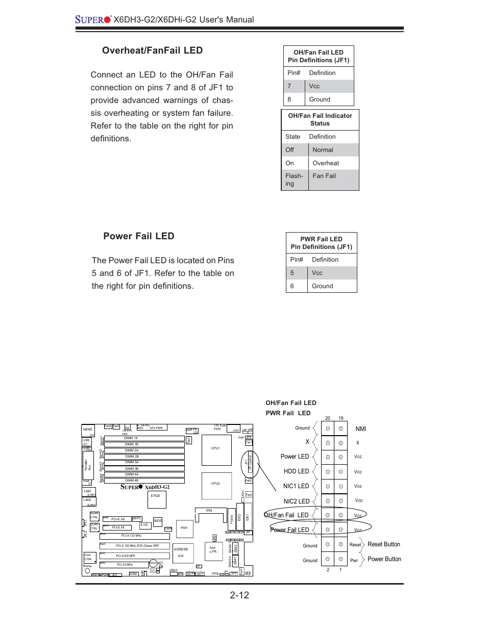 Overheat/fanfail led, Power fail led, Power button oh/fan fail led | Nic1 led reset button, Power fail led hdd led power led, Nic2 led | SUPER MICRO Computer X6DHi-G2 User Manual | Page 32 / 120