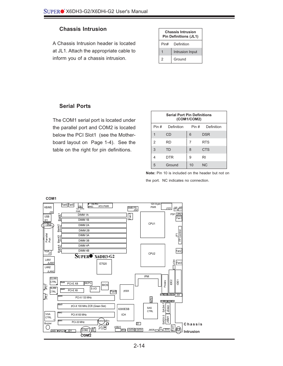 Serial ports, Chassis intrusion, Uper x6dh3-g2 | SUPER MICRO Computer X6DHi-G2 User Manual | Page 34 / 120