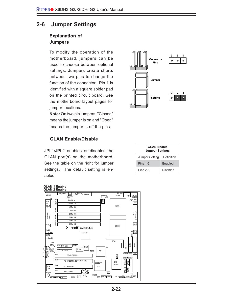 6 jumper settings, Explanation of jumpers, Glan enable/disable | SUPER MICRO Computer X6DHi-G2 User Manual | Page 42 / 120