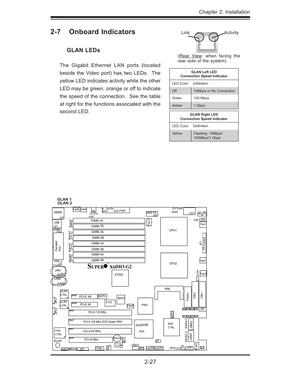 7 onboard indicators, Glan leds, Chapter 2: installation | Uper x6dh3-g2, Activity | SUPER MICRO Computer X6DHi-G2 User Manual | Page 47 / 120