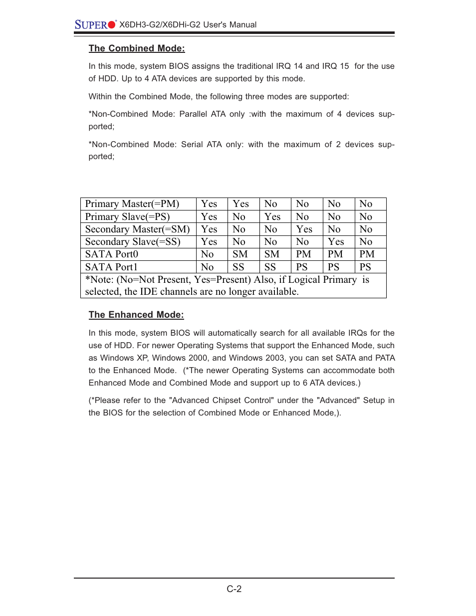 SUPER MICRO Computer X6DHi-G2 User Manual | Page 92 / 120