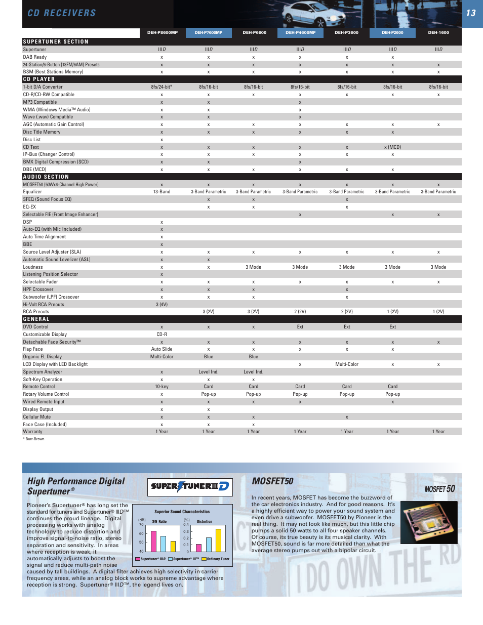 High performance digital supertuner, Mosfet50, Mosfet | SUPER MICRO Computer Mobile Entertainment Systems 2004 User Manual | Page 13 / 24