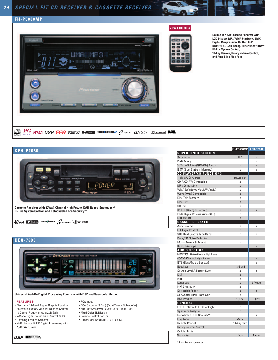 K e h - p 2 0 3 0, D e q - 7 6 0 0, F h - p 5 0 0 0 m p | SUPER MICRO Computer Mobile Entertainment Systems 2004 User Manual | Page 14 / 24