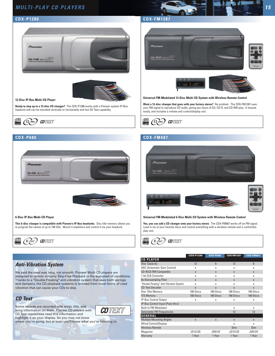Anti-vibration system, Cd text, C d x - p 1 2 8 0 | C d x - f m 1 2 8 7, C d x - f m 6 8 7, C d x - p 6 8 0 | SUPER MICRO Computer Mobile Entertainment Systems 2004 User Manual | Page 15 / 24