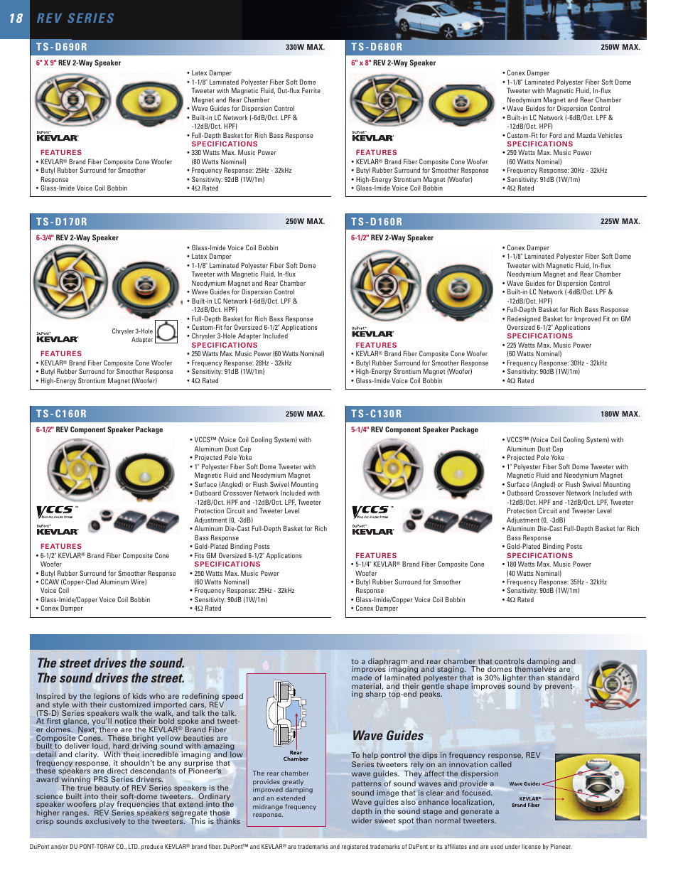 Wave guides, T s - d 6 9 0 r, T s - d 6 8 0 r | T s - d 1 7 0 r, T s - d 1 6 0 r, T s - c 1 6 0 r, T s - c 1 3 0 r | SUPER MICRO Computer Mobile Entertainment Systems 2004 User Manual | Page 18 / 24
