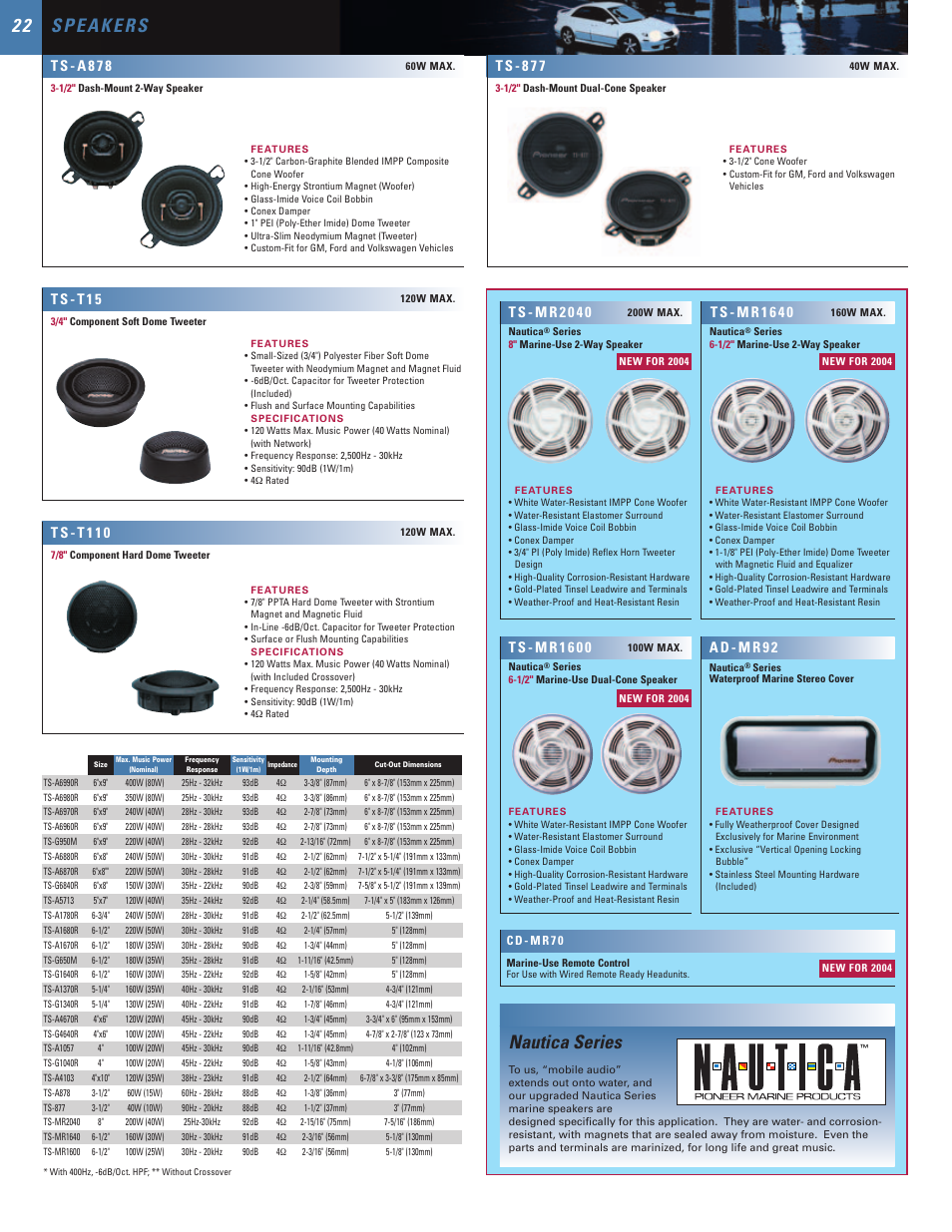 Nautica series, A d - m r 9 2, T s - 8 7 7 | T s - m r 1 6 0 0, T s - m r 2 0 4 0, T s - m r 1 6 4 0, T s - t 1 1 0, T s - t 1 5, T s - a 8 7 8 | SUPER MICRO Computer Mobile Entertainment Systems 2004 User Manual | Page 22 / 24