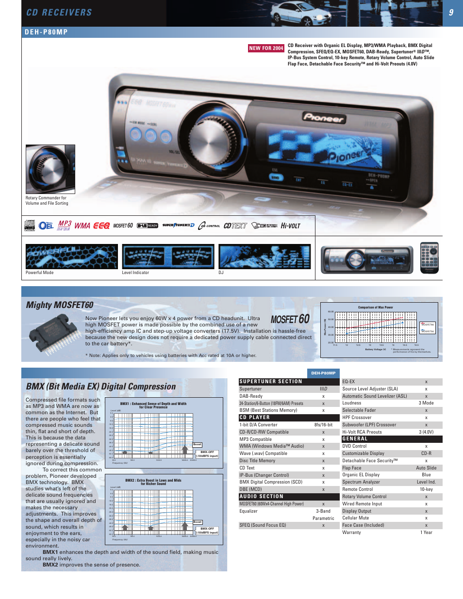 Mosfet, Bmx (bit media ex) digital compression, Mighty mosfet60 | D e h - p 8 0 m p | SUPER MICRO Computer Mobile Entertainment Systems 2004 User Manual | Page 9 / 24