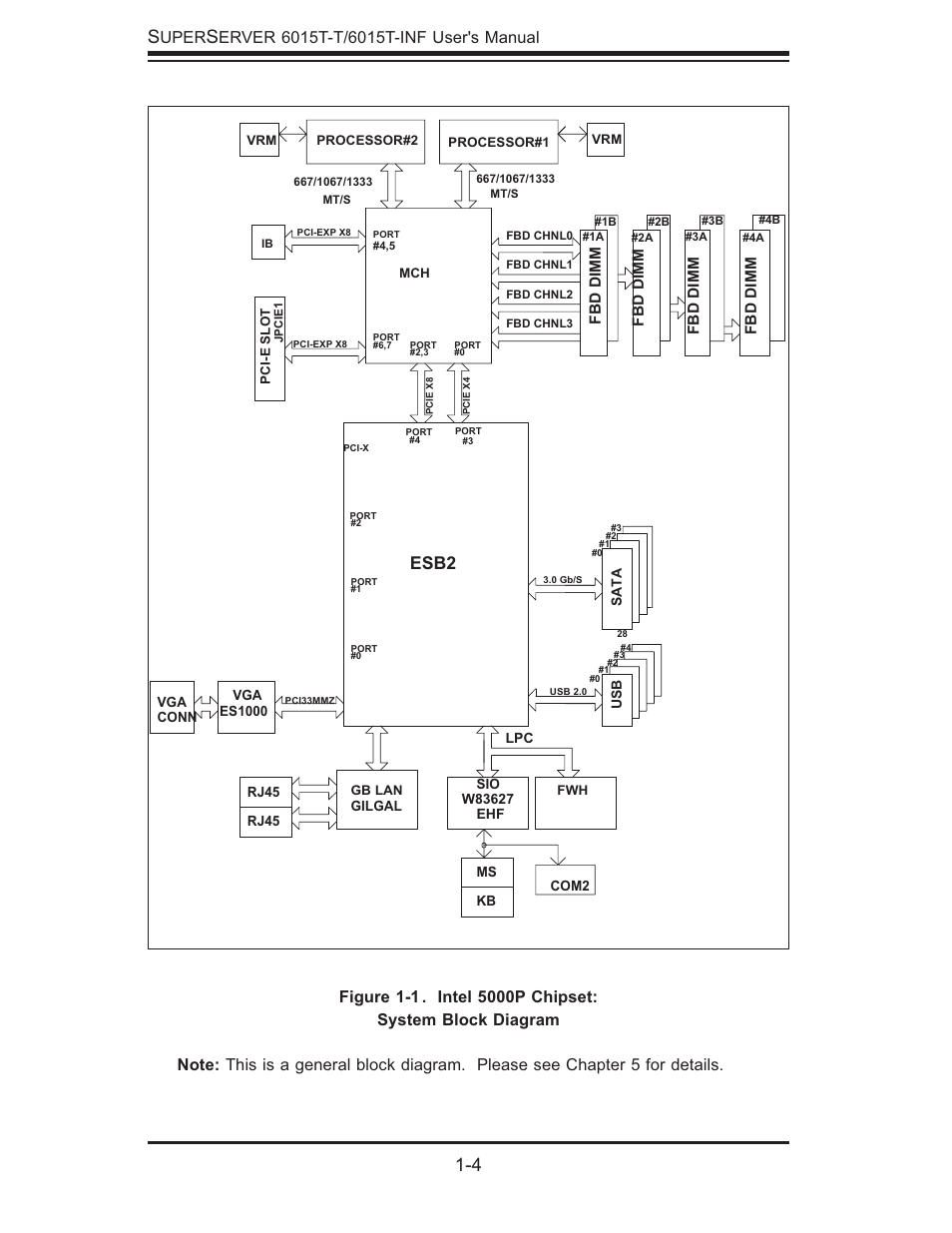 Esb2, Uper | SUPER MICRO Computer SUPERSERVER 6015T-INF User Manual | Page 14 / 114