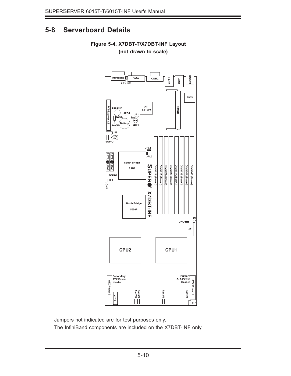8 serverboard details, 10 s, Uper | Uper x7dbt -inf, Cpu2 cpu1 | SUPER MICRO Computer SUPERSERVER 6015T-INF User Manual | Page 46 / 114
