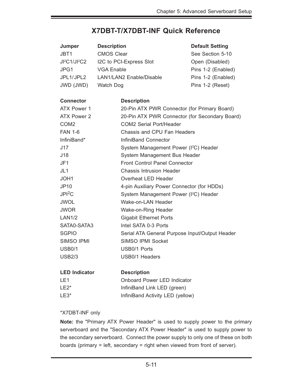 X7dbt-t/x7dbt-inf quick reference | SUPER MICRO Computer SUPERSERVER 6015T-INF User Manual | Page 47 / 114
