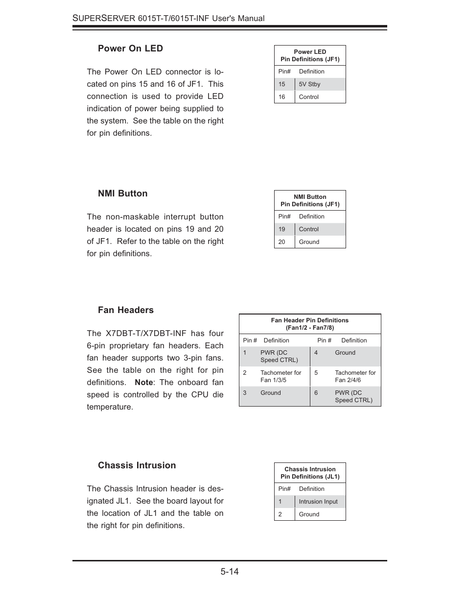 14 s, Chassis intrusion, Power on led | Fan headers, Nmi button | SUPER MICRO Computer SUPERSERVER 6015T-INF User Manual | Page 50 / 114