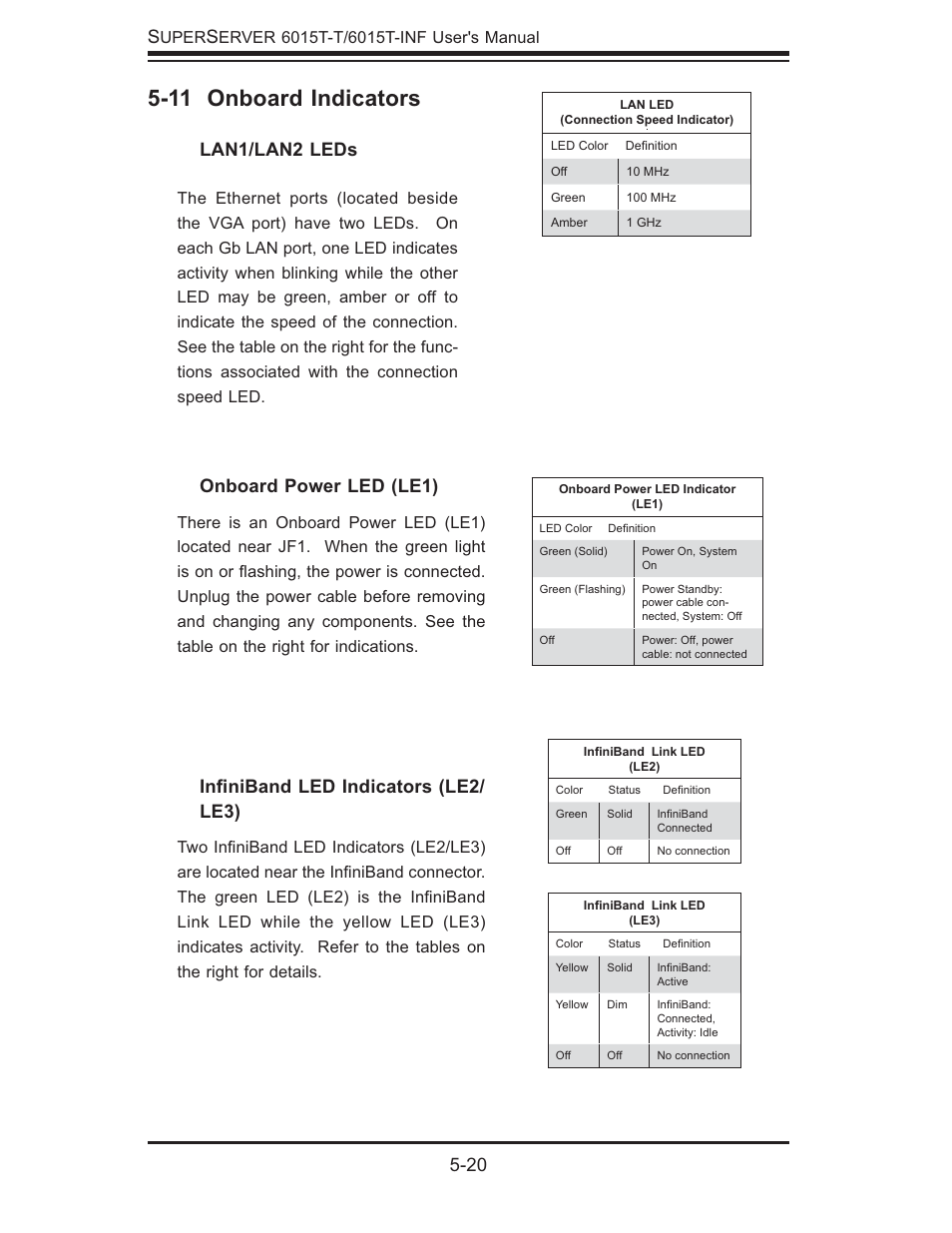 11 onboard indicators, 20 s, Lan1/lan2 leds | Onboard power led (le1), Inﬁ niband led indicators (le2/ le3) | SUPER MICRO Computer SUPERSERVER 6015T-INF User Manual | Page 56 / 114