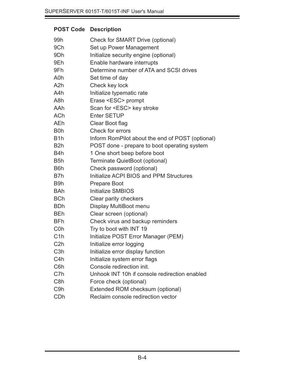 SUPER MICRO Computer SUPERSERVER 6015T-INF User Manual | Page 98 / 114