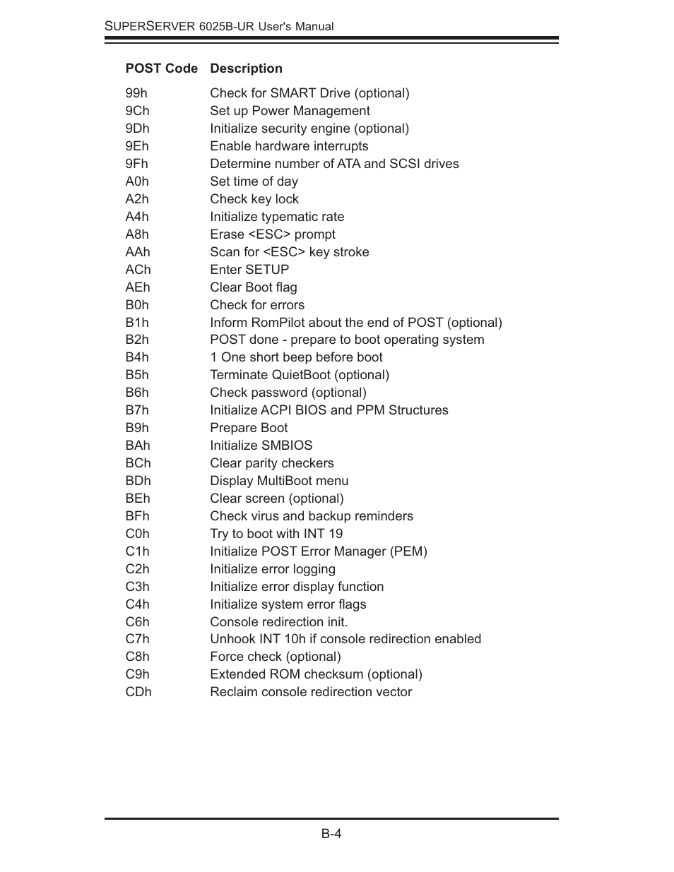 SUPER MICRO Computer 6025B-UR User Manual | Page 102 / 122