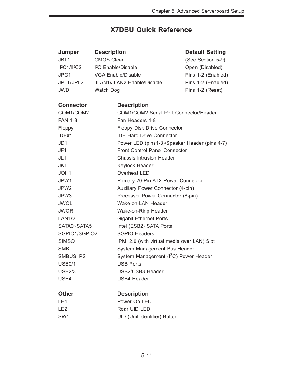 X7dbu quick reference | SUPER MICRO Computer 6025B-UR User Manual | Page 45 / 122