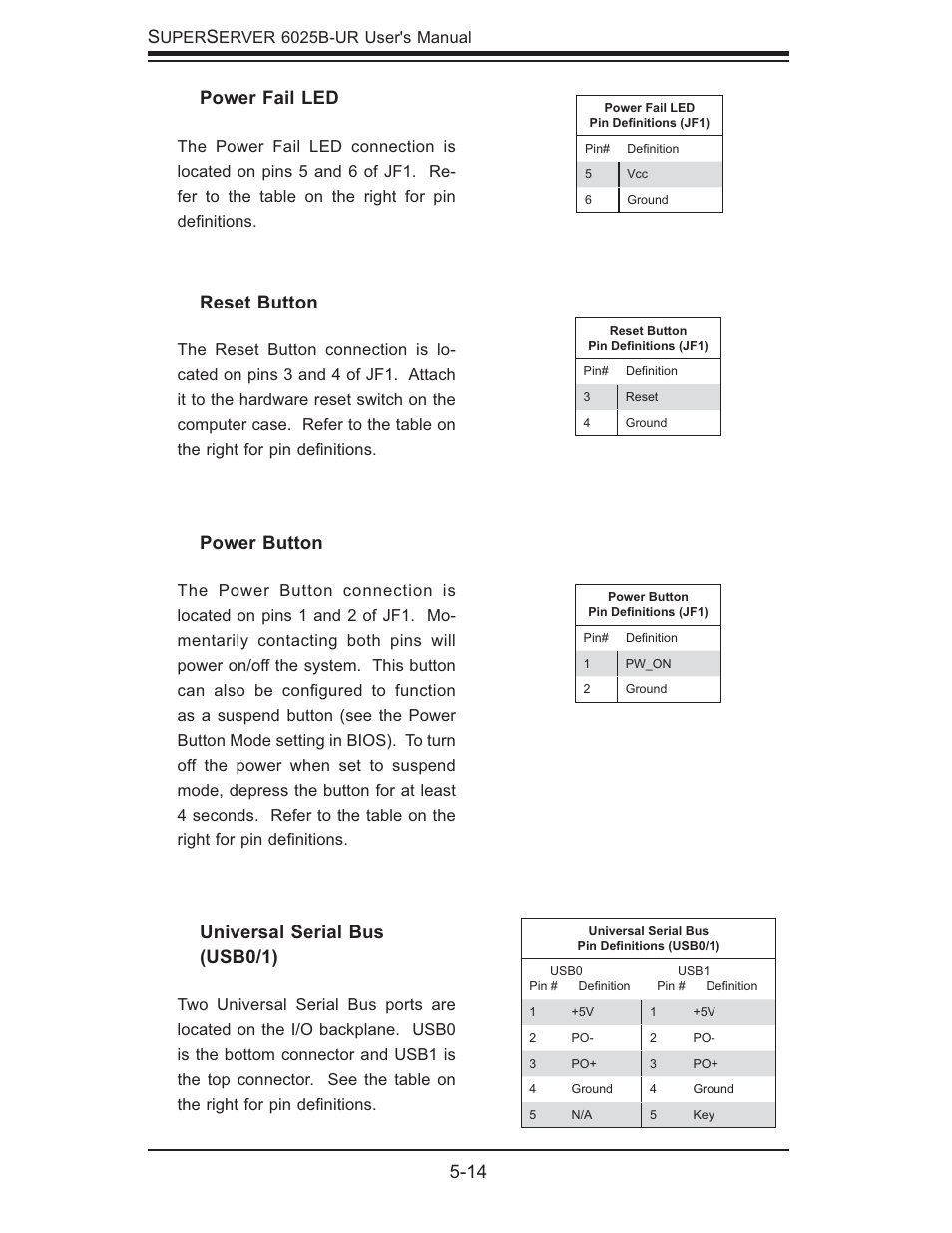 14 s, Reset button, Power button | Universal serial bus (usb0/1), Power fail led | SUPER MICRO Computer 6025B-UR User Manual | Page 48 / 122