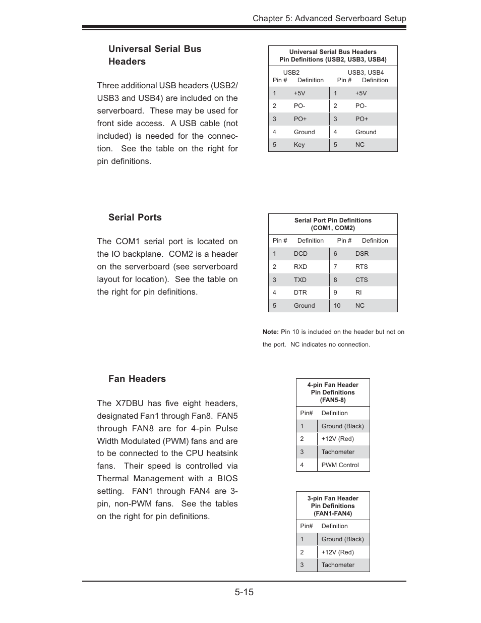 15 fan headers, Serial ports, Universal serial bus headers | SUPER MICRO Computer 6025B-UR User Manual | Page 49 / 122