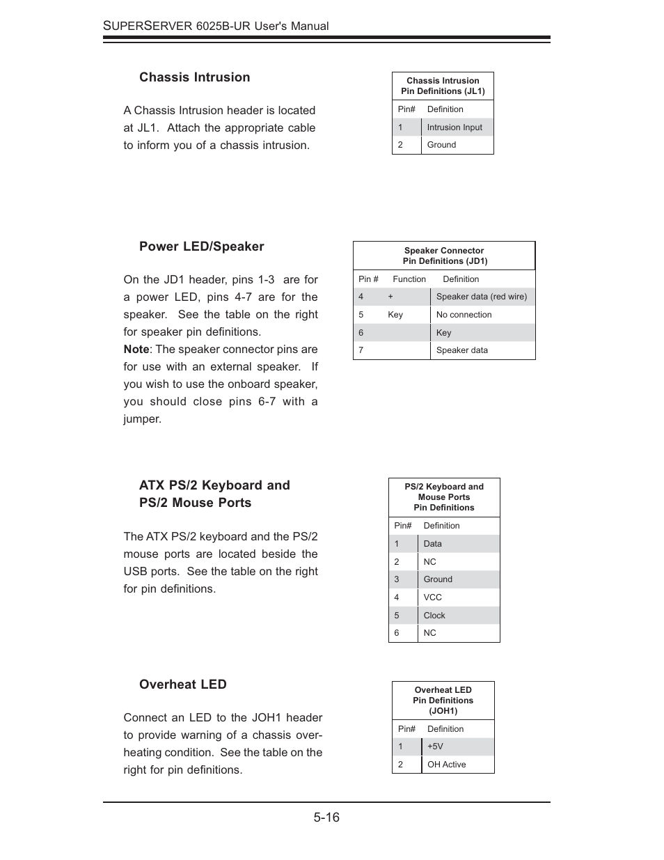 16 s, Atx ps/2 keyboard and ps/2 mouse ports, Power led/speaker | Overheat led, Chassis intrusion | SUPER MICRO Computer 6025B-UR User Manual | Page 50 / 122