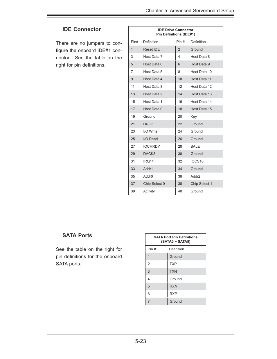 23 ide connector, Sata ports, Chapter 5: advanced serverboard setup | SUPER MICRO Computer 6025B-UR User Manual | Page 57 / 122