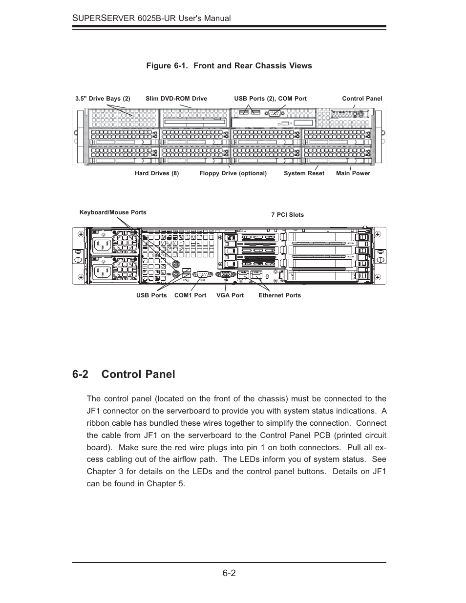 2 control panel | SUPER MICRO Computer 6025B-UR User Manual | Page 60 / 122