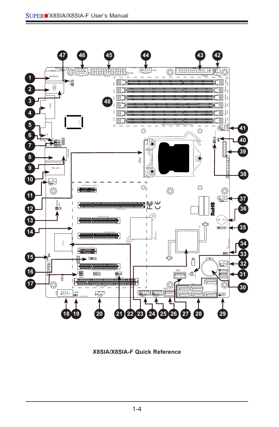 X8sia/x8sia-f user’s manual, X8sia/x8sia-f quick reference | SUPER MICRO Computer SUPERO X8SIA-F User Manual | Page 16 / 109