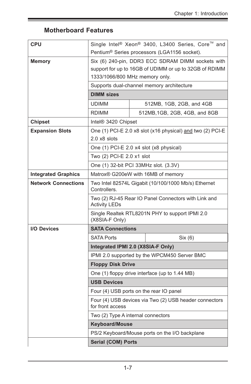 Motherboard features | SUPER MICRO Computer SUPERO X8SIA-F User Manual | Page 19 / 109