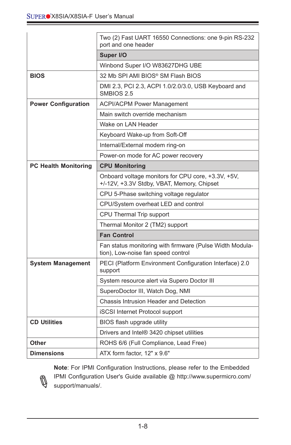 SUPER MICRO Computer SUPERO X8SIA-F User Manual | Page 20 / 109