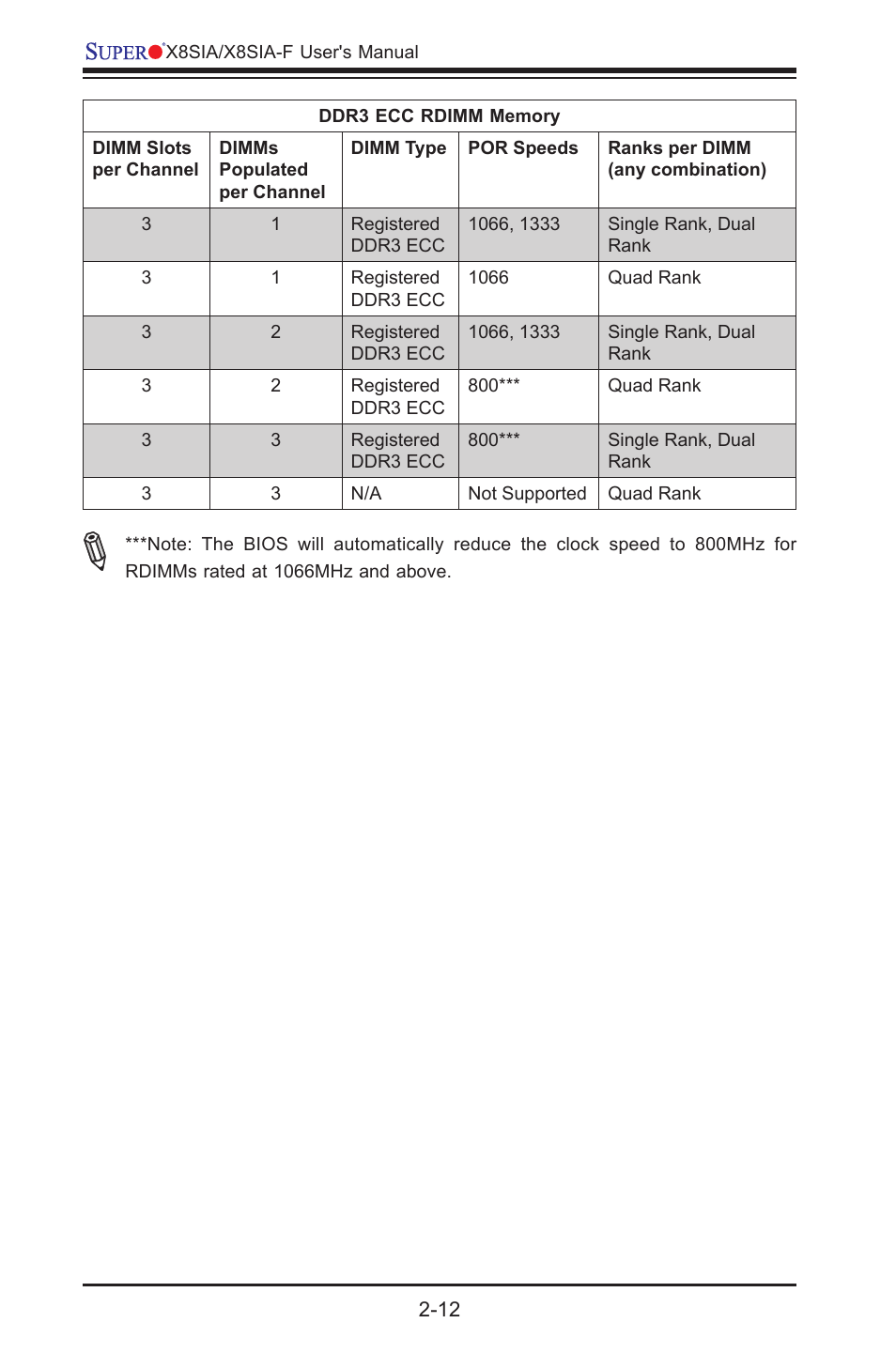 SUPER MICRO Computer SUPERO X8SIA-F User Manual | Page 38 / 109