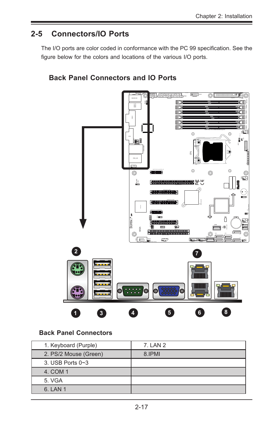 5 connectors/io ports, Back panel connectors and io ports, Back panel connectors | Chapter 2: installation, Jpw2, Jwol, Fail pwr dom pwr, I-sata4 i-sata3 uid, Jpi2c:pwr i2c jspk :buzz er/speaker, 3:disable 1-2:enable | SUPER MICRO Computer SUPERO X8SIA-F User Manual | Page 43 / 109